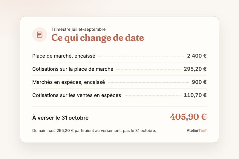 Le trimestre de Camille en une carte : 2 400 € en ligne et 295,20 € de cotisations, 900 € en espèces et 110,70 €, total 405,90 € à verser le 31 octobre